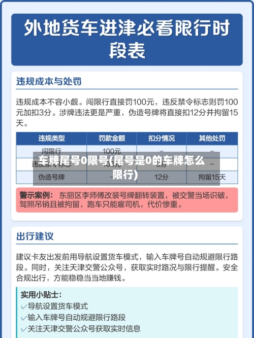 车牌尾号0限号(尾号是0的车牌怎么限行)