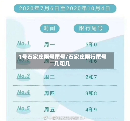 1号石家庄限号尾号/石家庄限行尾号几和几-第2张图片