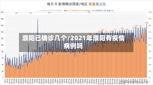 濮阳已确诊几个/2021年濮阳有疫情病例吗-第2张图片