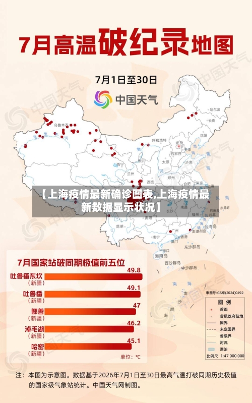 【上海疫情最新确诊图表,上海疫情最新数据显示状况】