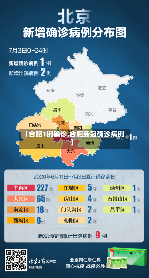 【合肥1例确诊,合肥新冠确诊病例】-第3张图片