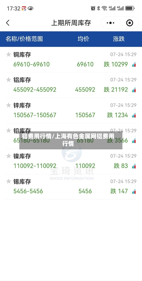 铝费用行情/上海有色金属网铝费用行情