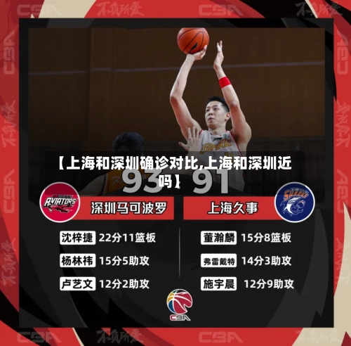 【上海和深圳确诊对比,上海和深圳近吗】