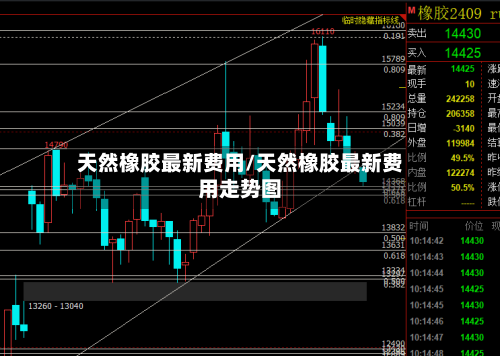 天然橡胶最新费用/天然橡胶最新费用走势图-第2张图片