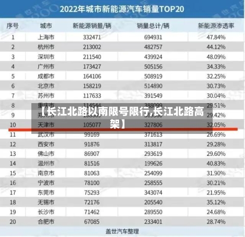 【长江北路以南限号限行,长江北路高架】