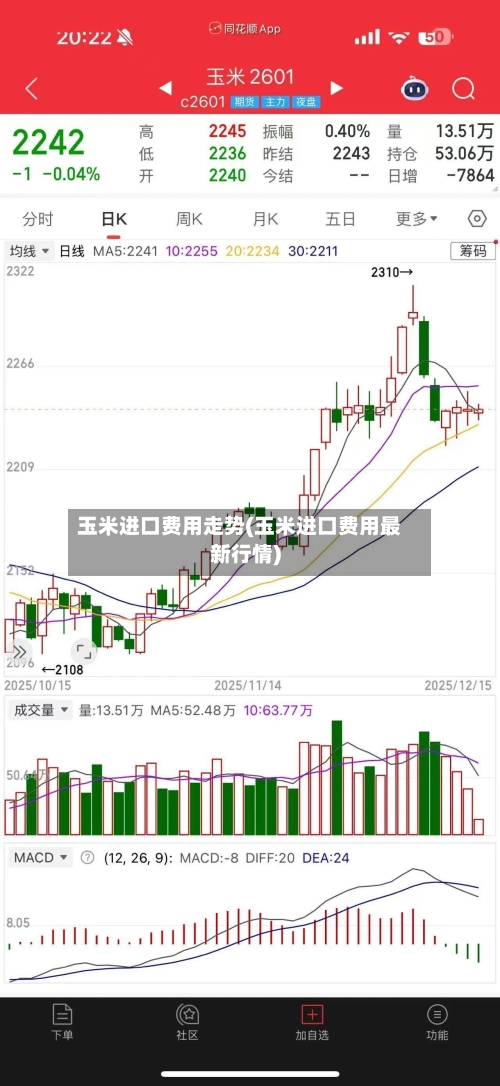 玉米进口费用走势(玉米进口费用最新行情)