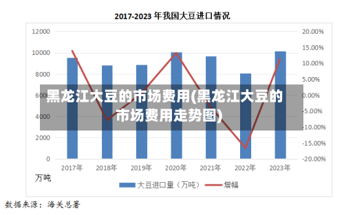 黑龙江大豆的市场费用(黑龙江大豆的市场费用走势图)-第3张图片
