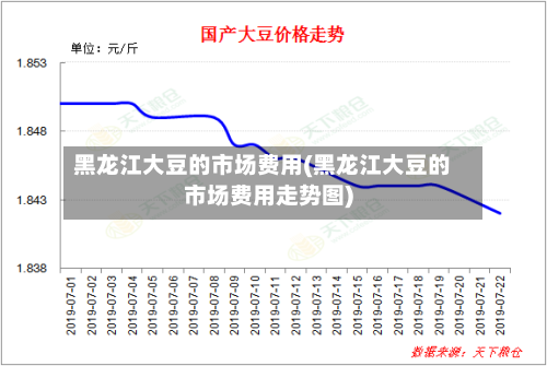 黑龙江大豆的市场费用(黑龙江大豆的市场费用走势图)-第2张图片