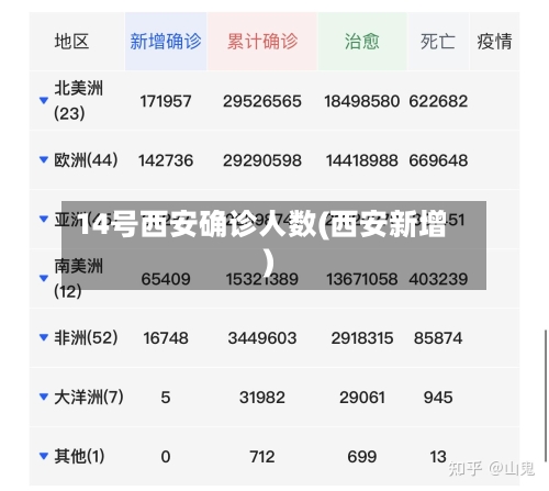 14号西安确诊人数(西安新增)-第2张图片