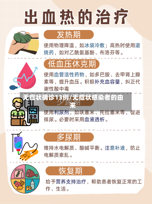 无症状确诊13例/无症状感染者的由来