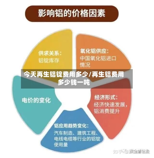 今天再生铝锭费用多少/再生铝费用多少钱一吨