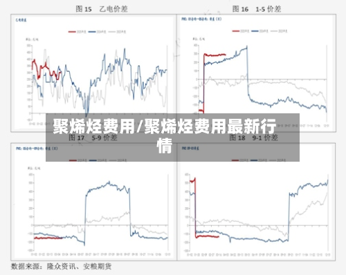 聚烯烃费用/聚烯烃费用最新行情-第2张图片