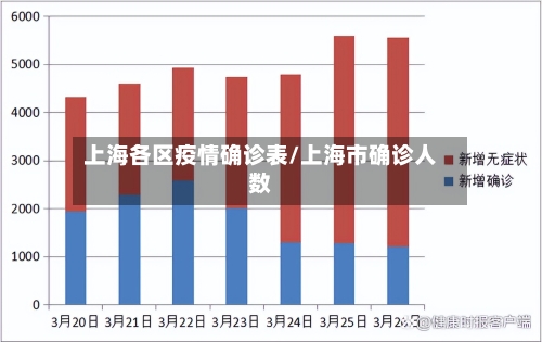 上海各区疫情确诊表/上海市确诊人数-第3张图片