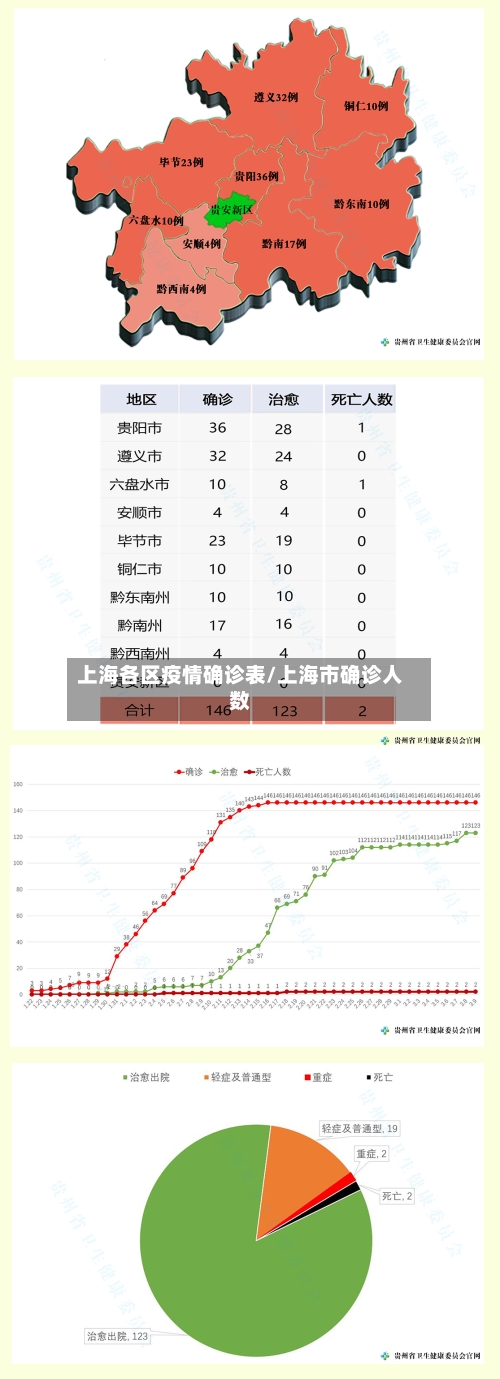 上海各区疫情确诊表/上海市确诊人数-第2张图片