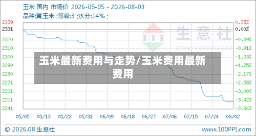 玉米最新费用与走势/玉米费用最新费用