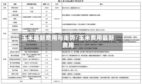 玉米最新费用与走势/玉米费用最新费用-第3张图片
