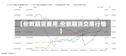 【伦敦期货费用,伦敦期货交易行情】