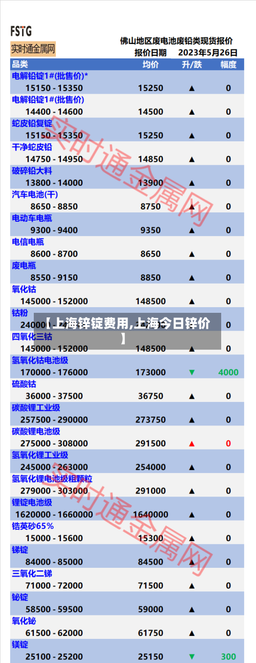 【上海锌锭费用,上海今日锌价】-第3张图片