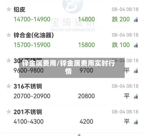 锌金属费用/锌金属费用实时行情