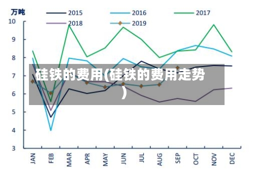 硅铁的费用(硅铁的费用走势)