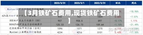 【3月铁矿石费用,现货铁矿石费用】