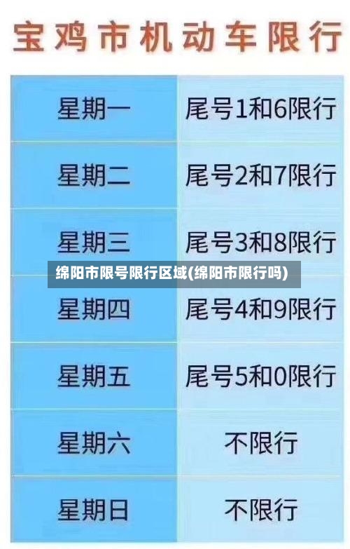 绵阳市限号限行区域(绵阳市限行吗)