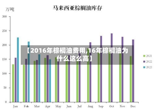 【2016年棕榈油费用,16年棕榈油为什么这么高】