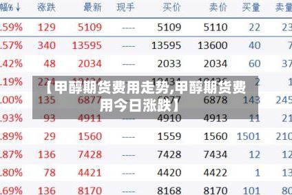 【甲醇期货费用走势,甲醇期货费用今日涨跌】