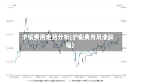 沪铜费用走势分析(沪铜费用及涨跌幅)-第2张图片