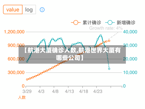 【航港大厦确诊人数,航港世界大厦有哪些公司】