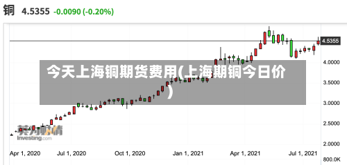 今天上海铜期货费用(上海期铜今日价)-第2张图片