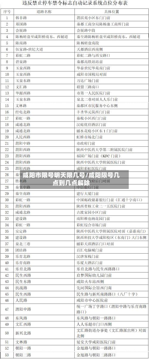 咸阳市限号明天限几号/咸阳限号几点到几点解除