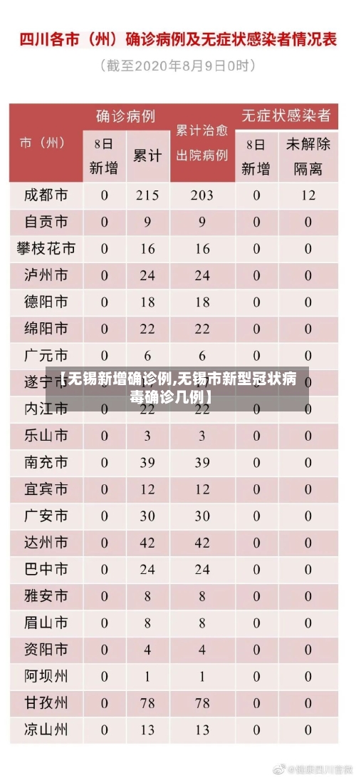 【无锡新增确诊例,无锡市新型冠状病毒确诊几例】-第2张图片