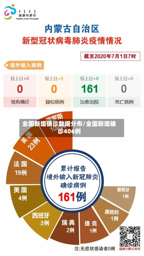 全国新增确诊数据分布/全国新增确诊406例