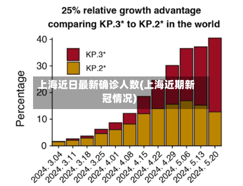 上海近日最新确诊人数(上海近期新冠情况)-第2张图片