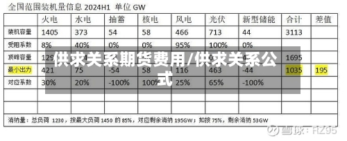 供求关系期货费用/供求关系公式-第2张图片