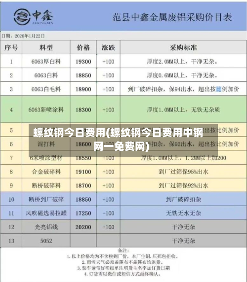 螺纹钢今日费用(螺纹钢今日费用中钢网一免费网)