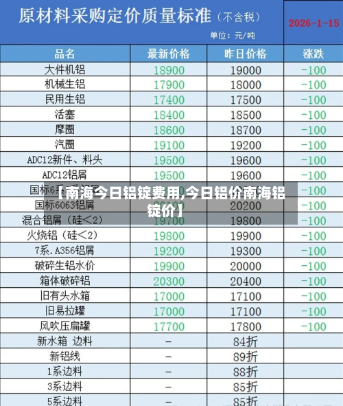 【南海今日铝锭费用,今日铝价南海铝锭价】-第2张图片