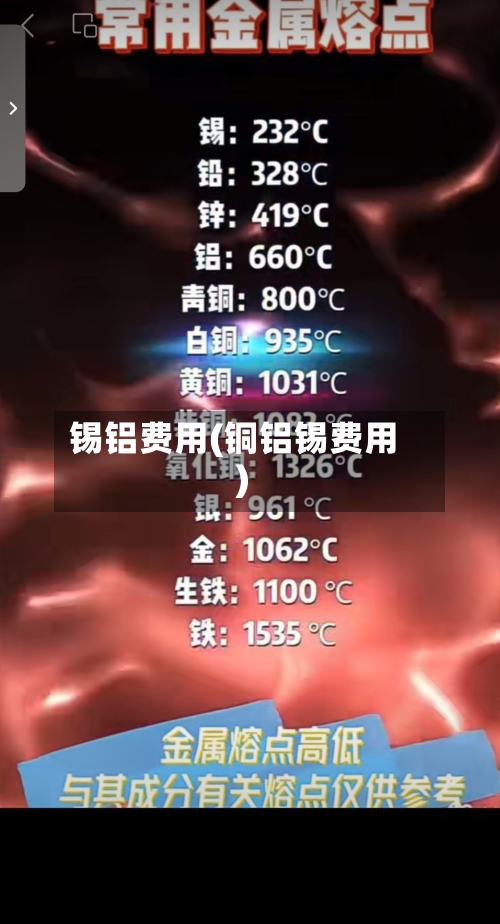锡铝费用(铜铝锡费用)-第2张图片