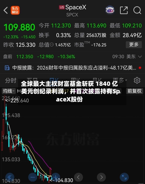 全球最大主权财富基金斩获 1840 亿美元创纪录利润，并首次披露持有SpaceX股份-第2张图片