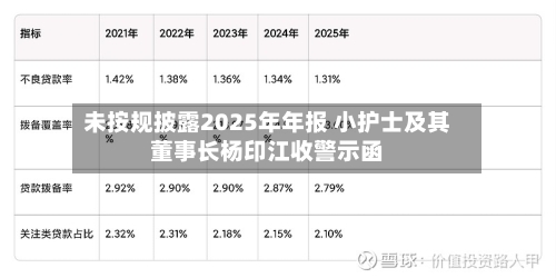 未按规披露2025年年报 小护士及其董事长杨印江收警示函