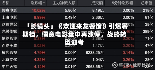 「长镜头」《欢迎来龙餐馆》引爆暑期档，儒意电影盘中再涨停	，战略转型迎考-第2张图片