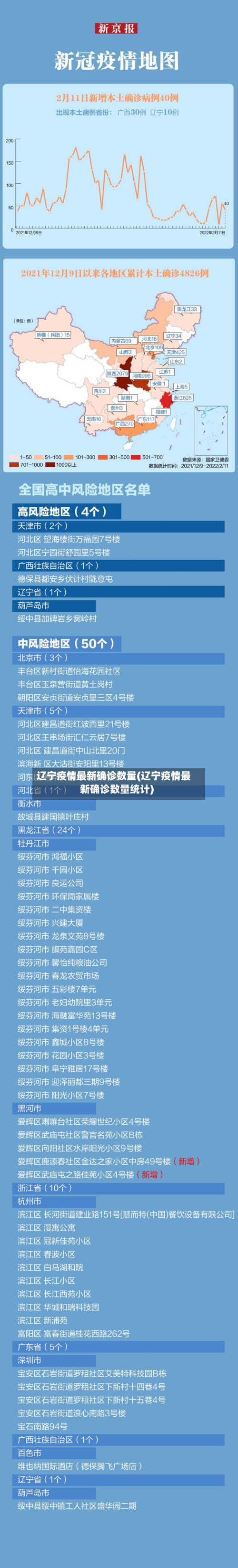 辽宁疫情最新确诊数量(辽宁疫情最新确诊数量统计)-第2张图片
