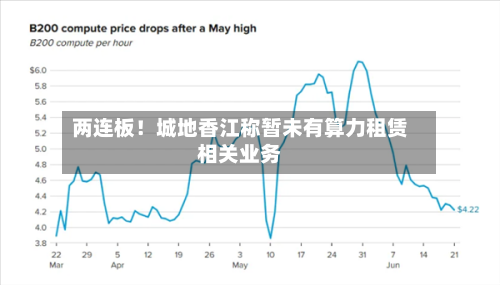 两连板！城地香江称暂未有算力租赁相关业务-第3张图片
