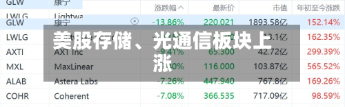 美股存储、光通信板块上涨-第2张图片