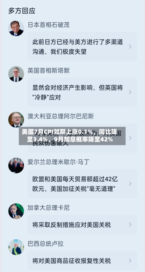 美国7月CPI如期上涨0.1%，同比降至3.4%，9月加息概率降至42%-第2张图片
