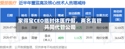 家得宝CEO临时休医疗假，两名高管共同代管公司-第2张图片
