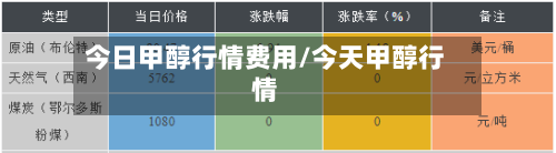 今日甲醇行情费用/今天甲醇行情
