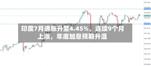 印度7月通胀升至4.45%，连续9个月上涨，年底加息预期升温-第2张图片