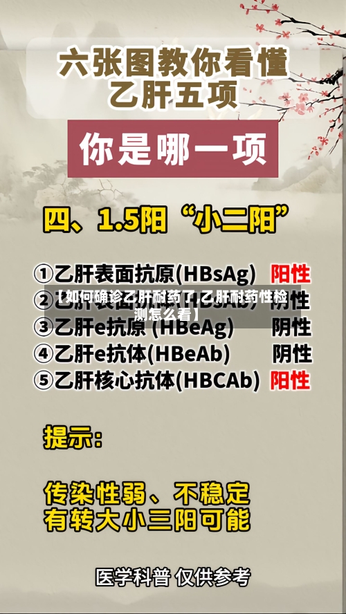 【如何确诊乙肝耐药了,乙肝耐药性检测怎么看】